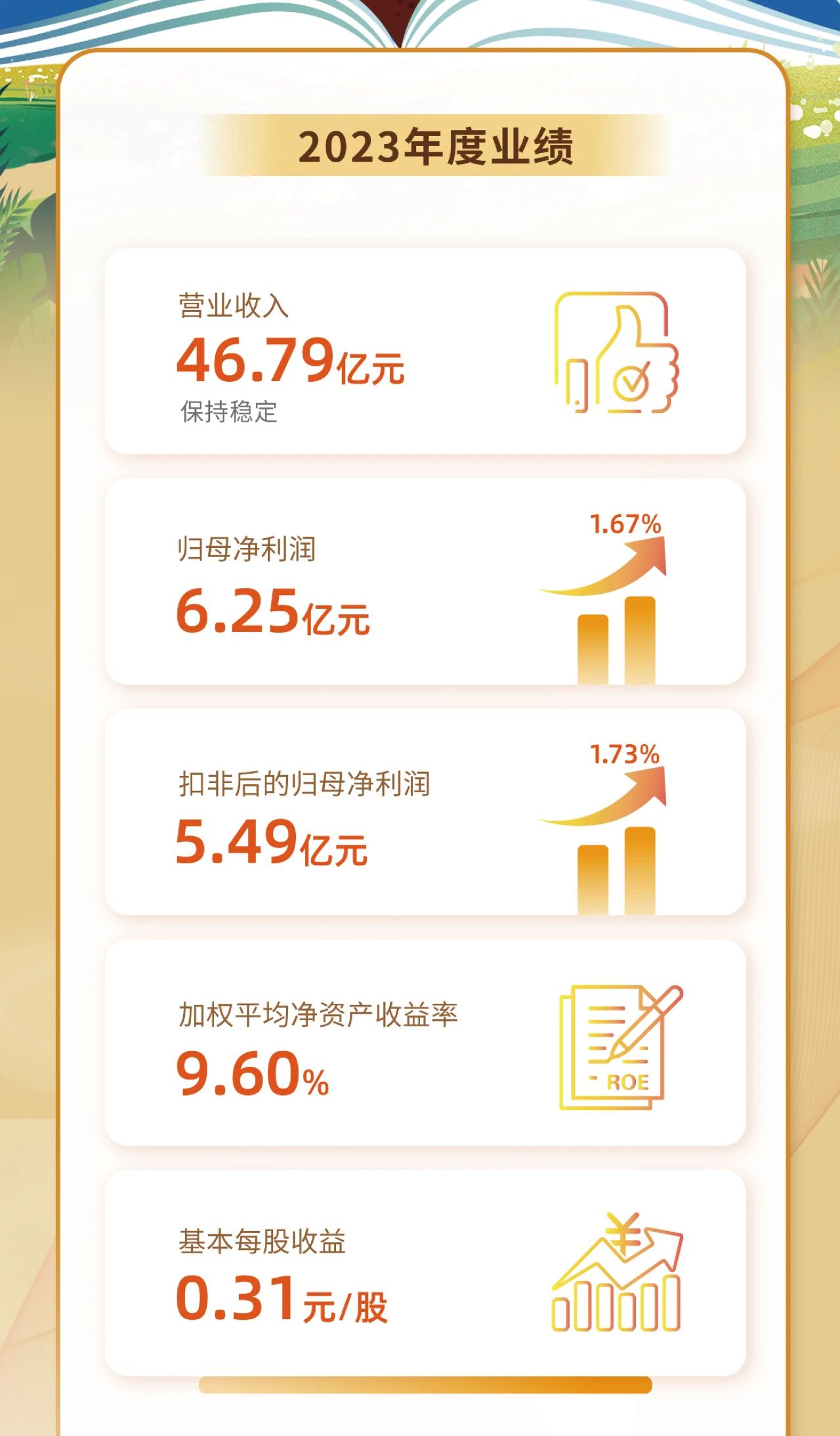 一图看懂918博天堂2023年度业绩2.jpg