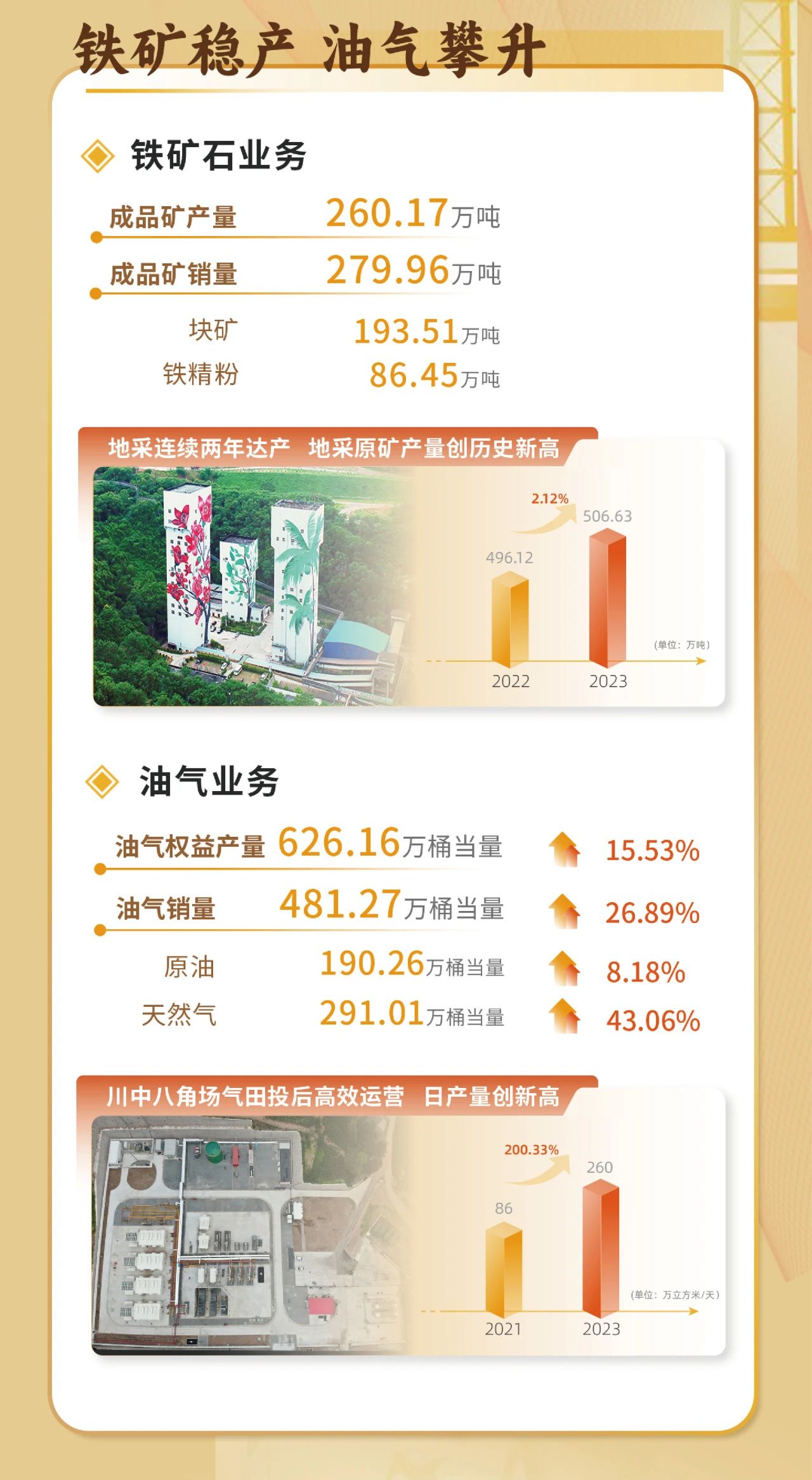 一图看懂918博天堂2023年度业绩5.jpg