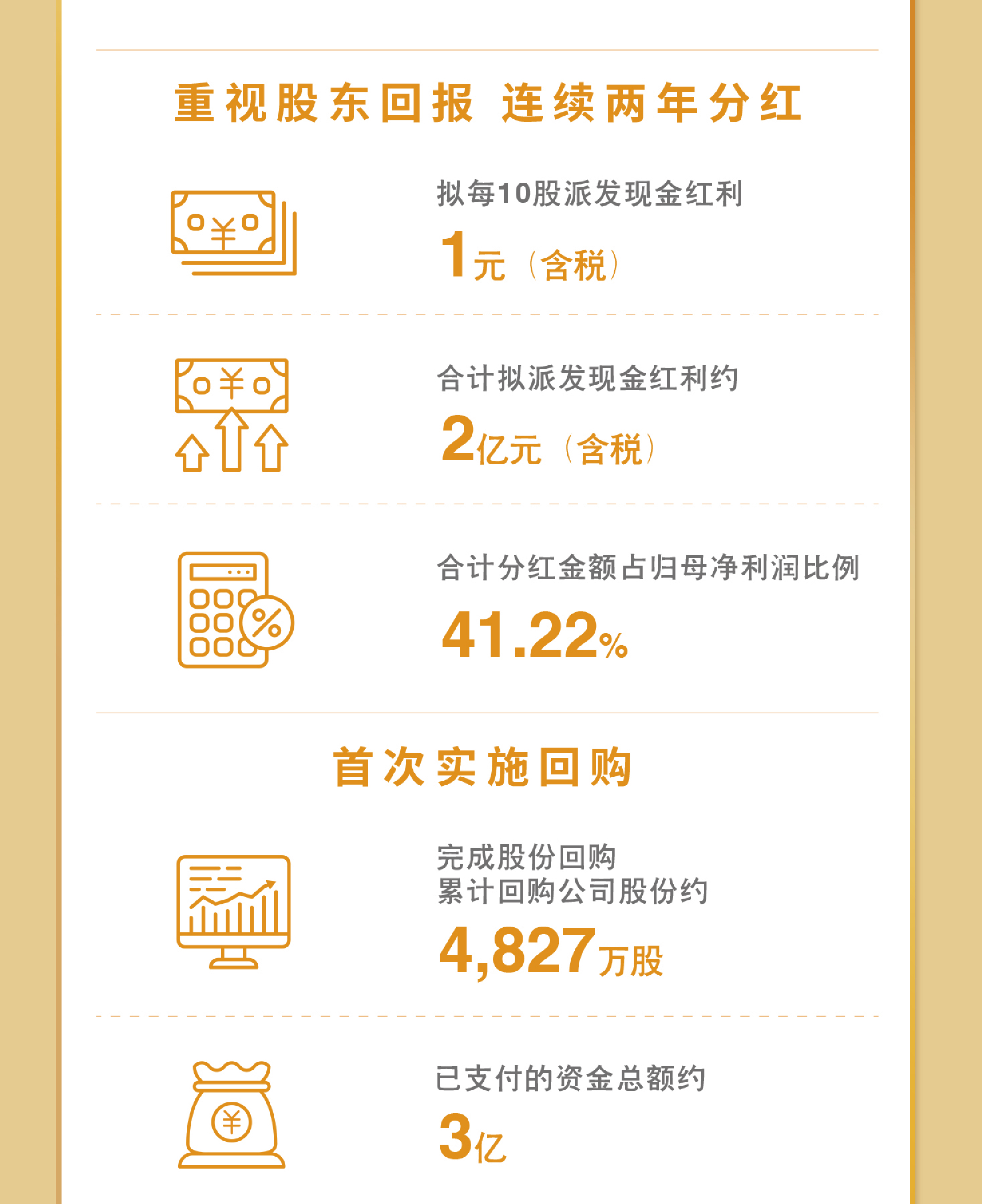 一图看懂918博天堂2023年度业绩9.jpg